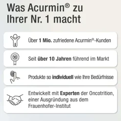 Acurmin PLUS – 185x bessere Curcumin Aufnahme><noscript><img width=