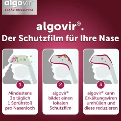 algovir® Erkältungsspray Effekt| New