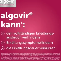 algovir® Erkältungsspray KINDER| Best