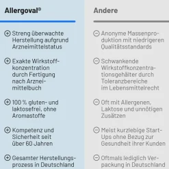Allergoval®| New