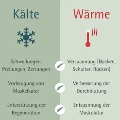 Allgäuer Latschenkiefer Wärmendes Intensiv Gel><noscript><img width=
