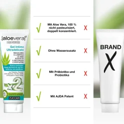 [aloevera]2 Ultra-zartes Intimgel Gel| New