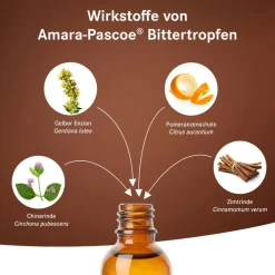 Amara-Pascoe Bittertropfen><noscript><img width=