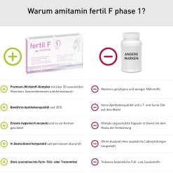 amitamin® fertil F phase 1><noscript><img width=