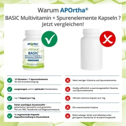 ® BASIC Multivitamin + Spurenelemente - Kapseln|Aportha Outlet