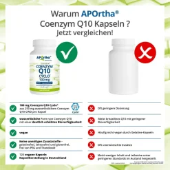® Coenzym Q10 CWD Ubiquinon Kapseln - 100 mg|Aportha New