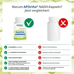 ® NADH 20 mg Nicotinamid-Adenin-Dinucleotid säureresistente Kapseln|Aportha Best