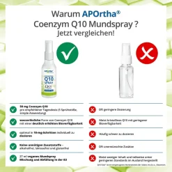 ® Q10Vital® Coenzym Q10 Spray><noscript><img width=