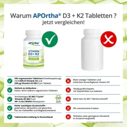 ® Vitamin D3 5.000 IE + Natto Vitamin K2 MK-7 Cyclo® 200 µg Tabletten|Aportha New