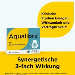 Aqualibra bei wiederkehrenden Blasenentzündungen| Online
