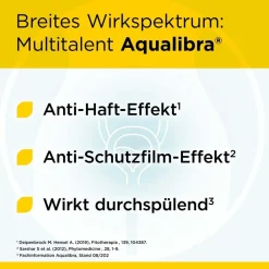 Aqualibra bei wiederkehrenden Blasenentzündungen| Online