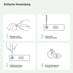 ASPILOS Schilddrüse Selbsttest| Online