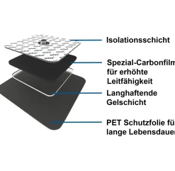 axion® Elektrodenpads passend zu Sanitas, - Mischset mit 3.5mm Druckknopf>beurer Sale