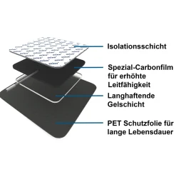 ® selbstklebende Elektrodenpads rund 5,0 cm – passend zu , Prorelax, Promed, etc.>axion Hot