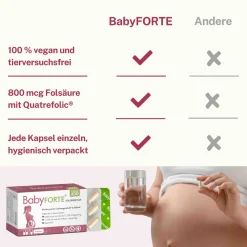 Folsäure Plus OHNE JOD | vegan |  Vitamine ab Kinderwunsch bis Stillzeit|BabyFORTE Hot