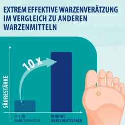 Behrend Warzenmittel für Hand & Fuß - Effektive Warzen Verätzung ohne Schmerzen -  Hygienisch & sicher><noscript><img width=