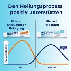 ® 2-Phasen-Wundheilungs-Set><noscript><img width=