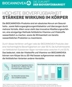 Vitamin D3+K2 wasserlöslich|BIOCANNOVEA Outlet
