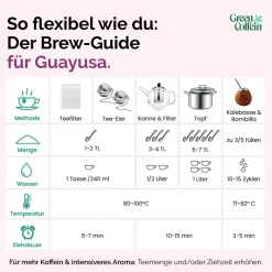 Bio Guayusa Energy Tee mit natürlichem Koffein von Green Coffein| Outlet