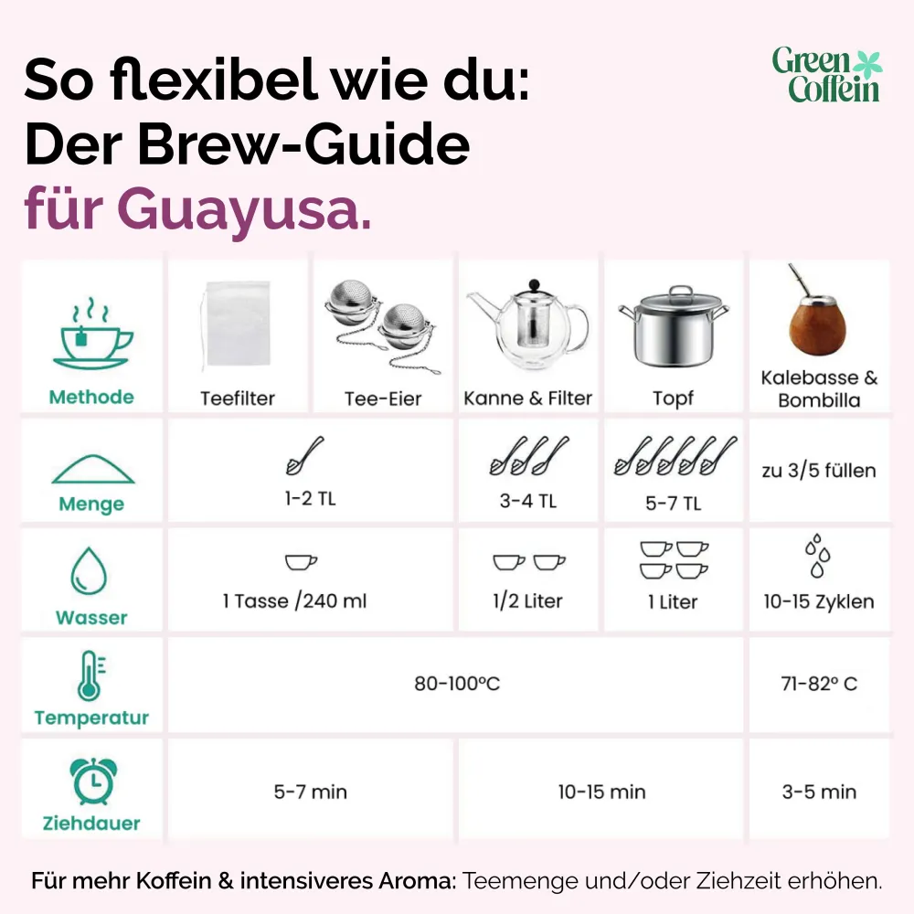 Bio Guayusa Energy Tee mit natürlichem Koffein von Green Coffein| Outlet