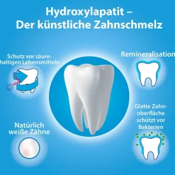 Bioniq® Repair Zahn-Milch| Discount