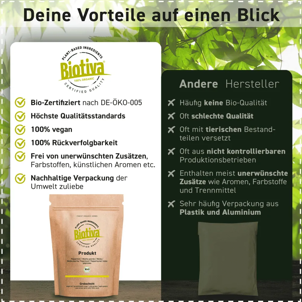 English Breakfast GFBOP Schwarztee Bio>Biotiva Online