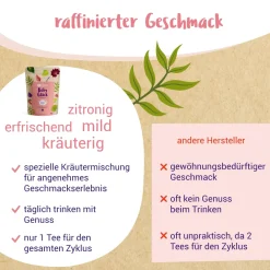 BIO Zyklustee - von PregniVital®| Online