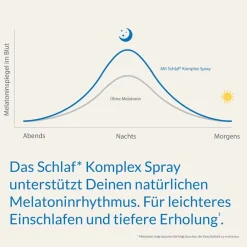 - Schlaf Komplex Spray - 1mg Melatonin pro Tagesdosis - Schlaf Unterstützung><noscript><img width=