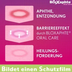 BloXaphte® Oral Care Mund-Gel><noscript><img width=
