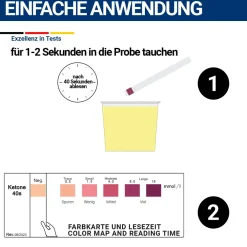 Ketone Teststreifen für Urin bei ketogener Diät><noscript><img width=