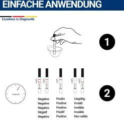 THC – Drogentest Teststreifen Urin 50ng/mL|BMUT Best