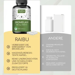 Bromelain Kapseln Hochdosiert 500 mg, 150 Kapseln -|Raibu Outlet