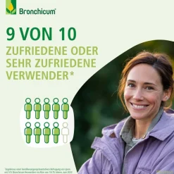 Thymian Lutschtabletten - Schleimlösung bei Erkältungshusten und akuter Bronchitis|Bronchicum