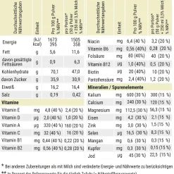 | Hochkalorische Trinknahrung für Gewichtszunahme|CaloVital Discount