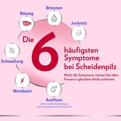 ® GYN 3-Tage-Kombi zur effektiven Behandlung von Scheidenpilz><noscript><img width=