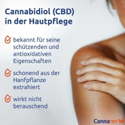 Cannaren W Wärmendes CBD-Gel| Clearance