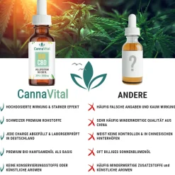 CannaVital® Bio CBD Öl Tropfen 10% - 10 ml Cannabidiol  Vollspektrum Laborqualität><noscript><img width=