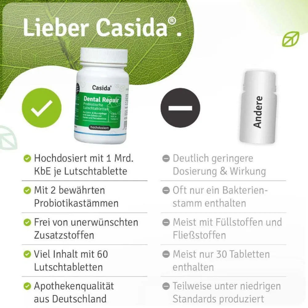 Dental Repair Lutschtabletten gegen Zahnfleisch Probleme, Zahnfleischentzündungen & Mundgeruch|Casida Sale