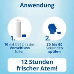 Sensitive Mundspülung: Mundwasser mit Zinkacetat & Chlorhexidin><noscript><img width=