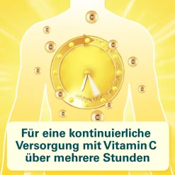 ® Vitamin C Retard 500 Arzneimittel, hochdosiertes Vitamin C mit Langzeitwirkung,|Cetebe Clearance