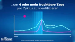 fortschrittlich & digital  + Femibion für Sie & Ihn – Tabletten zur Unterstützung bei Kinderwunsch|Clearblue Ovulationstest Hot