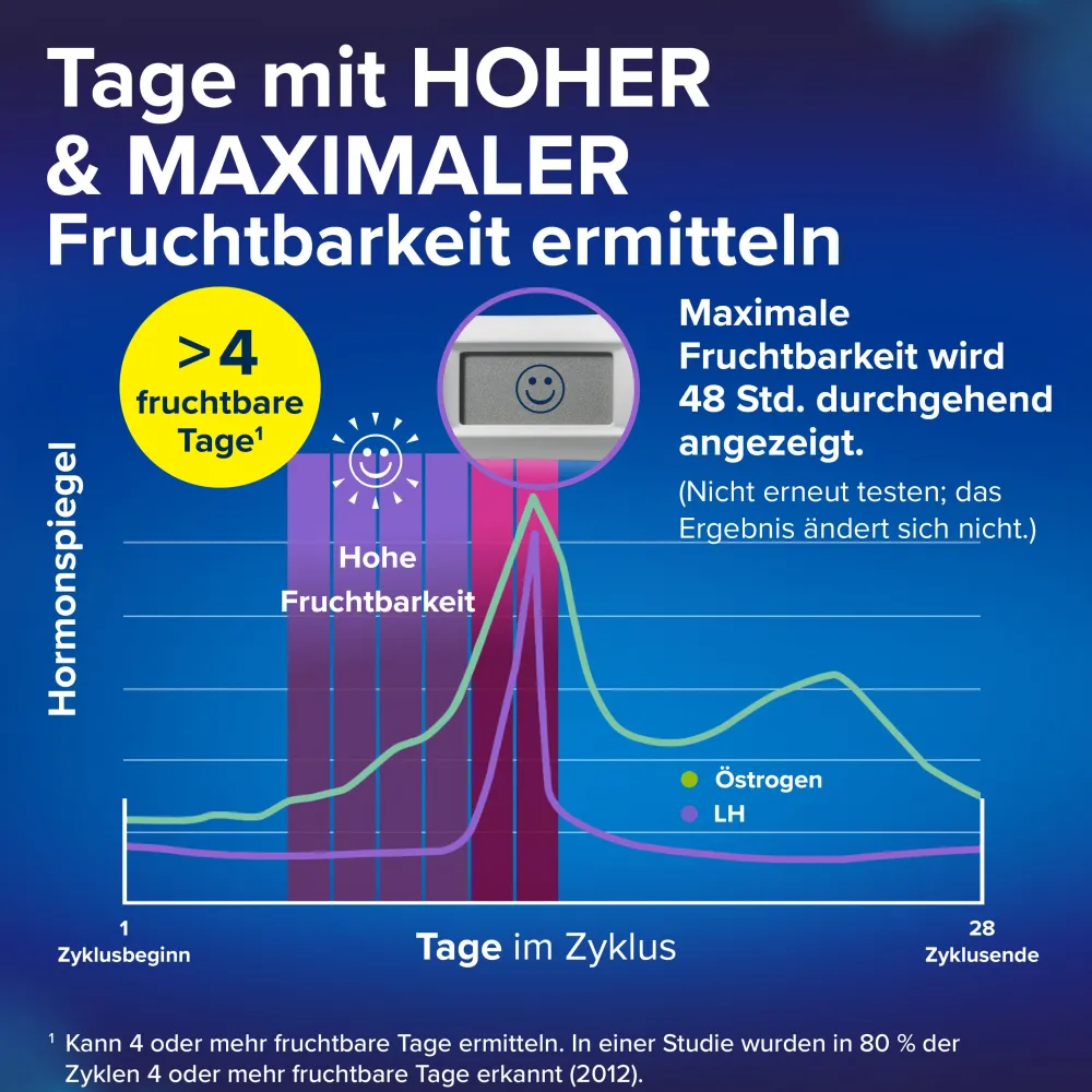 Clearblue Ovulationstest FORTSCHRITTLICH & DIGITAL + Schwangerschaftstest|Clearblue Schwangerschaftstest