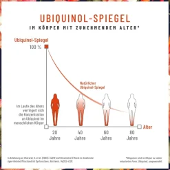 Coenzym 200mg Q10 90 vegane Kapseln hochdosiert Haut Haare Gelenke Glanzleistung ®|NATURTREU Clearance