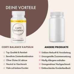 Corti Balance Kapseln|