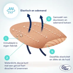 CureTape® Sensor Patch - Freestyle libre und Dexcom Sensor Fixierpflaster| Best