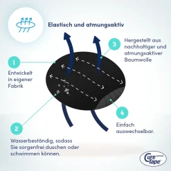 CureTape® Sensor Patch  - Freestyle Libre 3 Sensor und Dexcom G7 Fixierpflaster><noscript><img width=