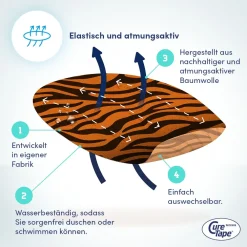 CureTape® Sensor Patch - Freestyle libre und Dexcom Sensor Fixierpflaster><noscript><img width=