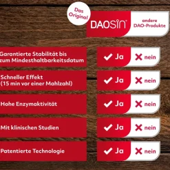 ® Tabletten zur Ergänzung des körpereigenen DAO-Enzyms zum Histaminabbau aus der Nahrung|Daosin
