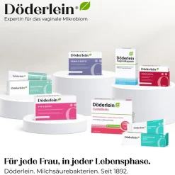 DÖDERLEIN Schutzsalbe INTIM Milchsäure+Panthenol><noscript><img width=