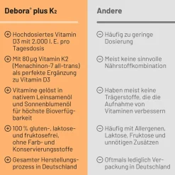 Debora® plus K2| Hot